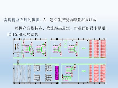 精益工廠布局(下篇) 平面設(shè)計的原則、步驟與關(guān)鍵要點